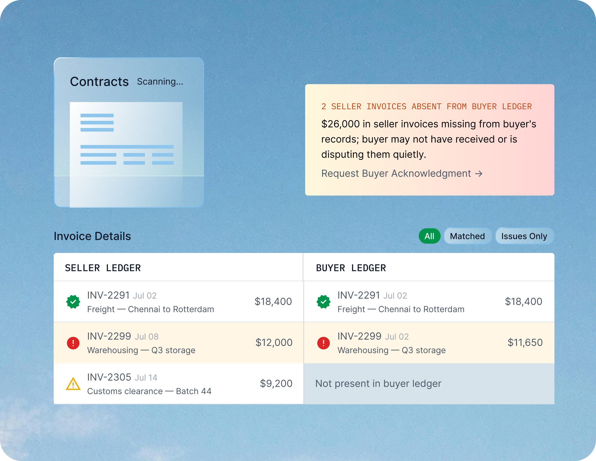 AI based Credit integrations-and-invoice-verification FinFloh