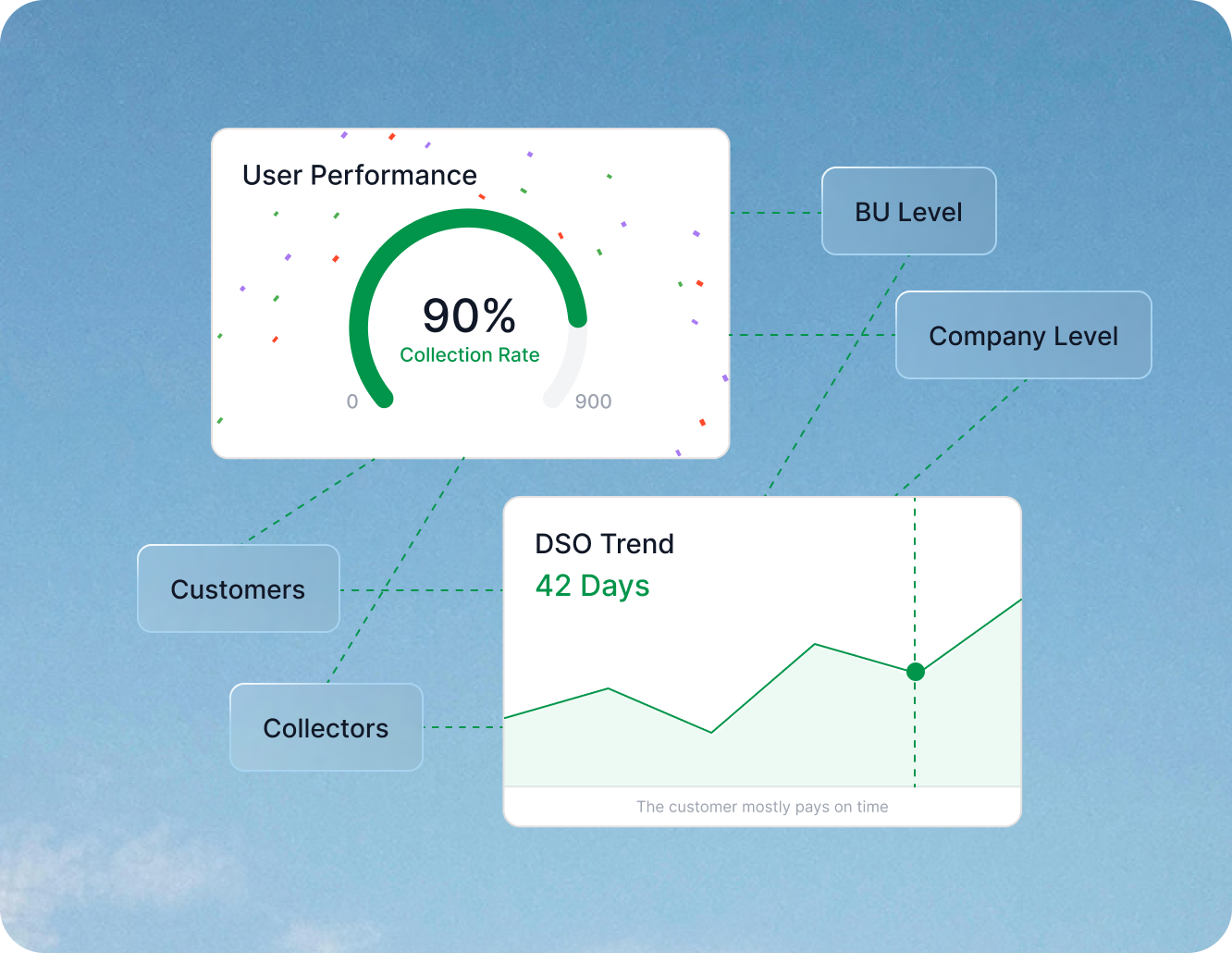 AI based Credit integrations-and-invoice-verification FinFloh