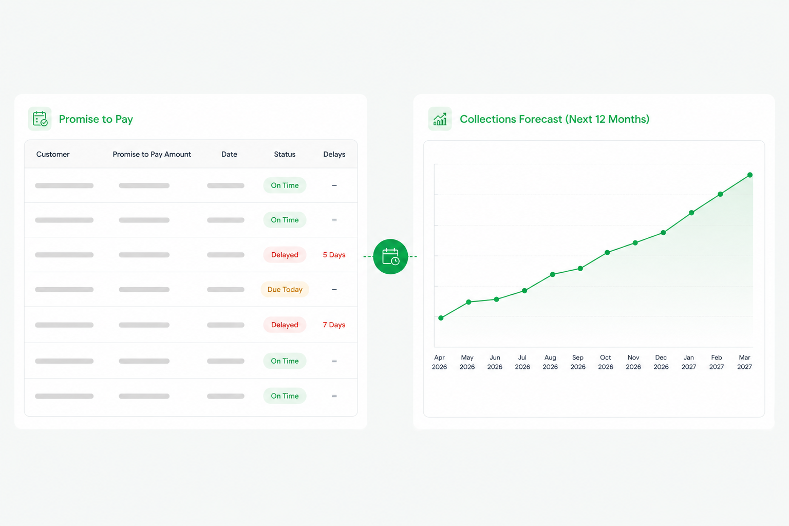 Collections communication and alerts FinFloh