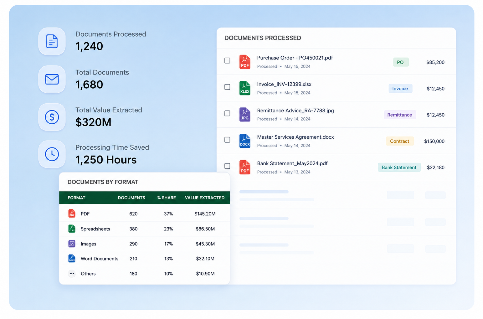 Where Document Processing Breaks Finance Workflows