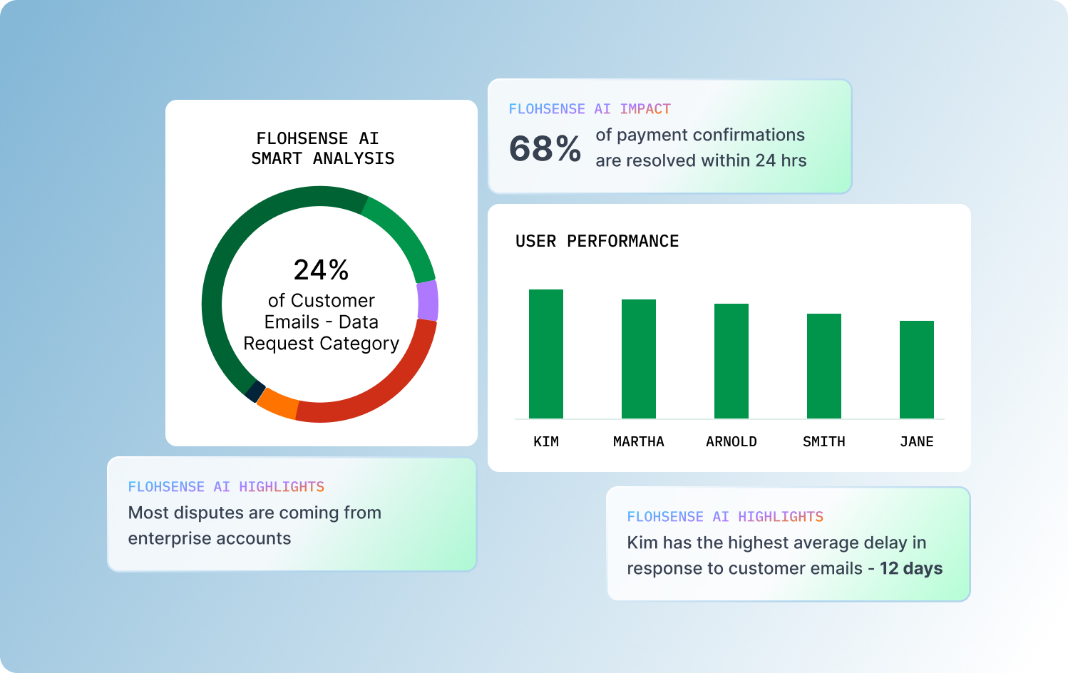 The X-factor: Customer Communications Analytics & Insights